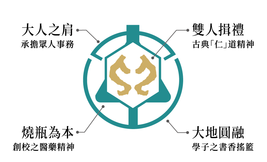大仁科技大學現行校徽