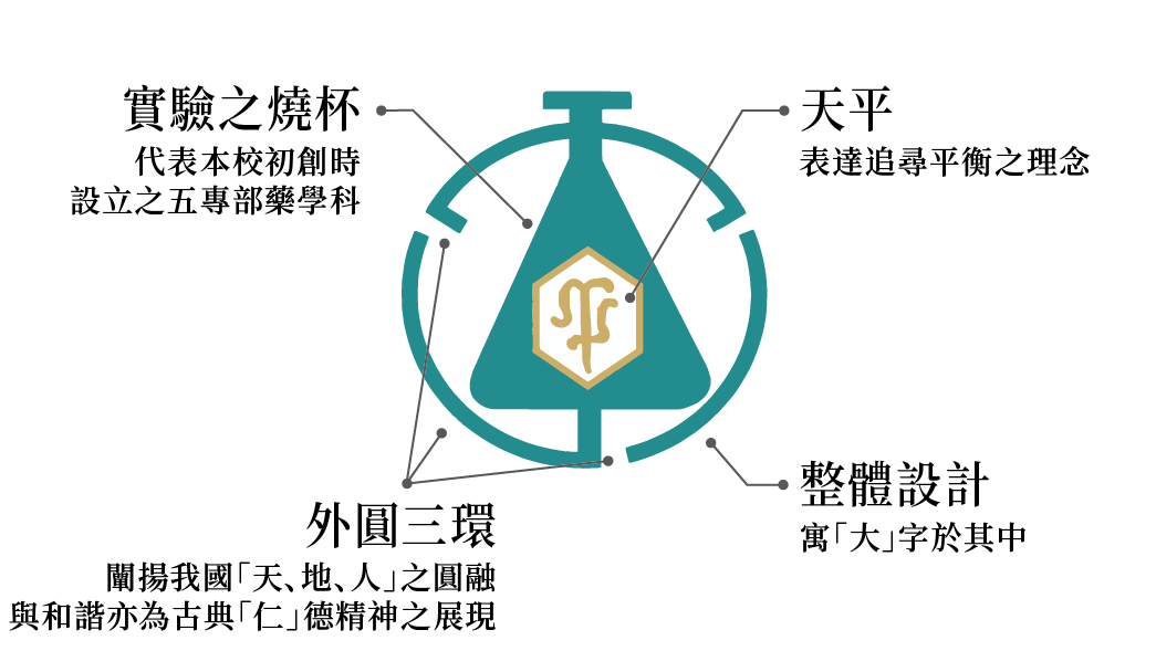 大仁科技大學舊版校徽